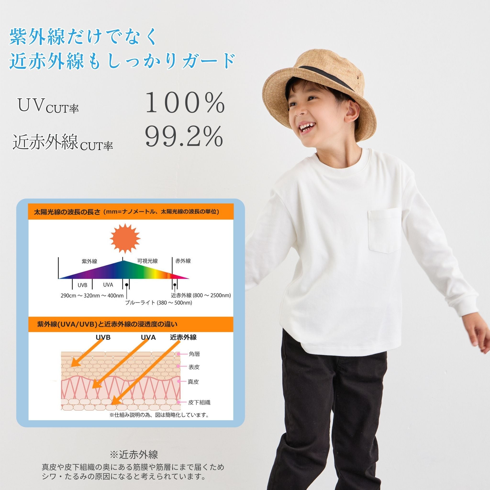 【公式】コカゲル( UV100%カット) キッズナチュライクバケットハット / 帽子専門店 ATRENA(アトレナ)オンラインストア
