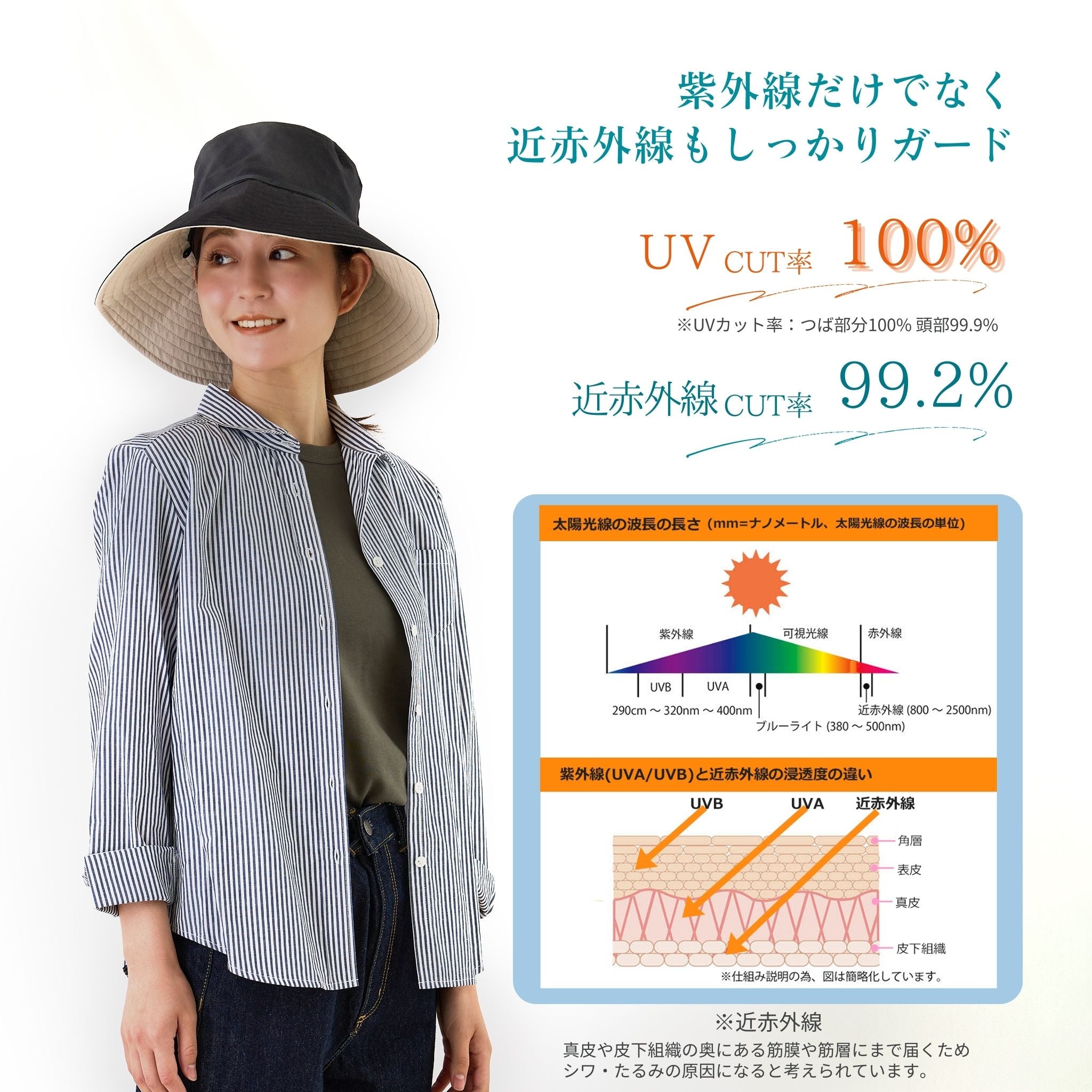 【公式】コカゲル (UV100%カット)キャペリン / 帽子専門店 ATRENA(アトレナ)オンラインストア