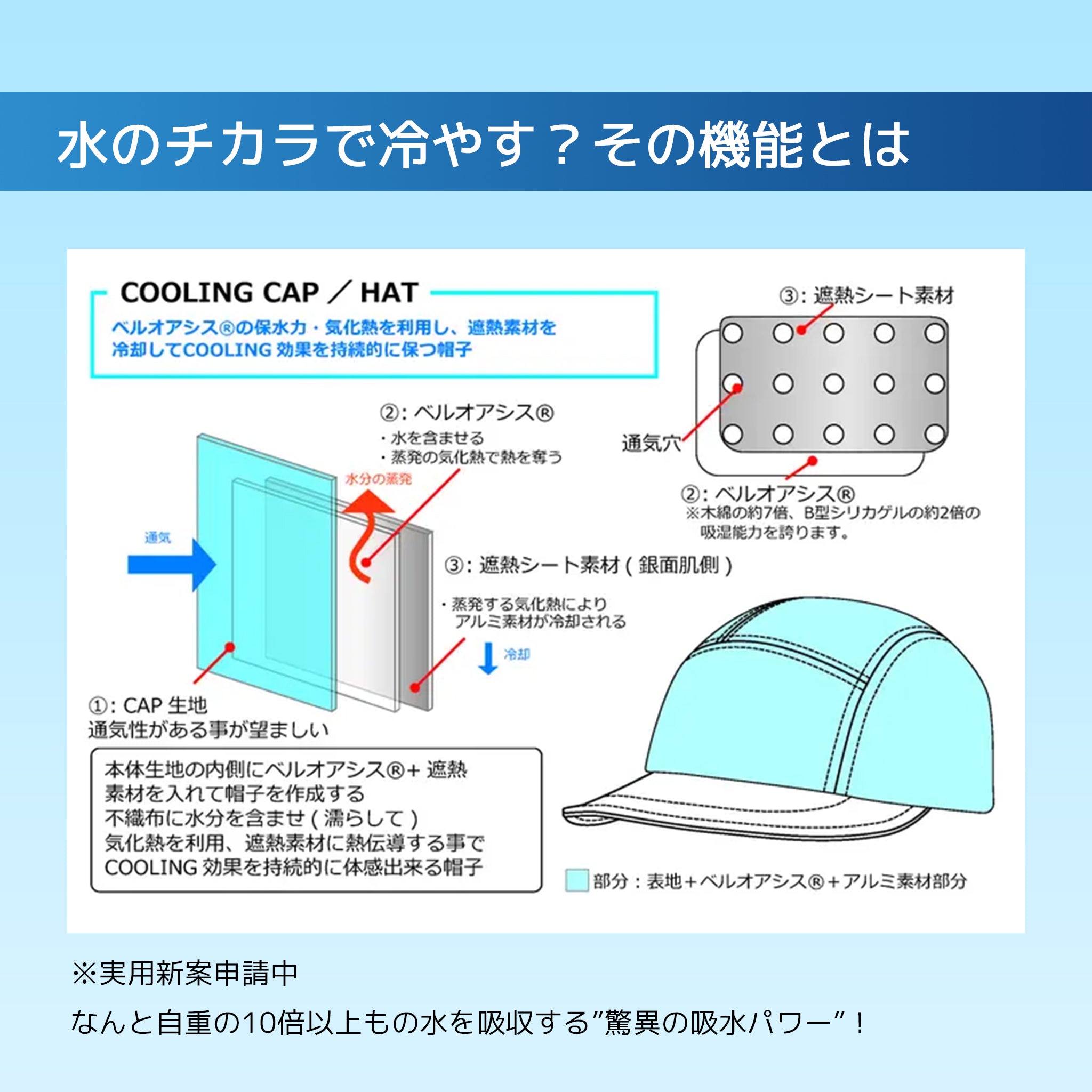 【公式】コカゲル (コカゲル×MIZUCOOL)COOLING KIDS HAT / 帽子専門店 ATRENA(アトレナ)オンラインストア