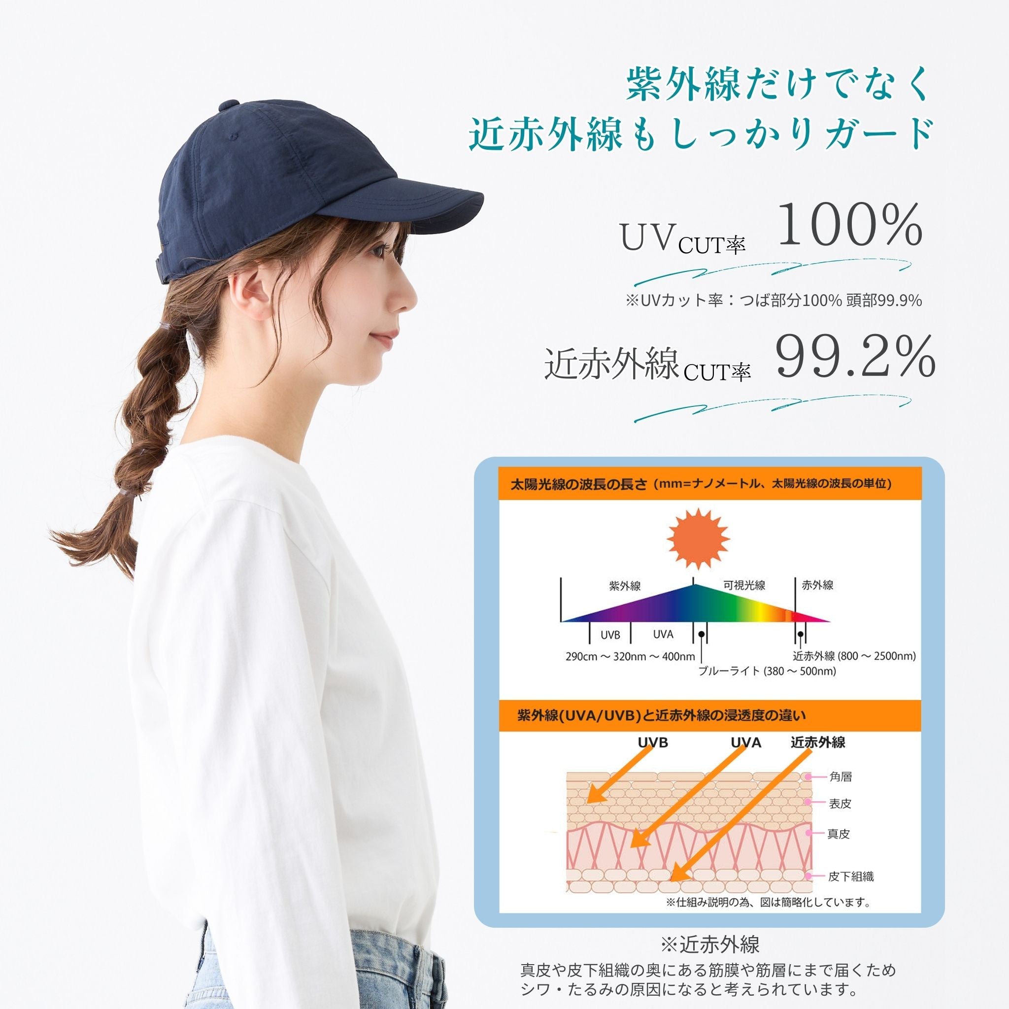 【公式】コカゲル (ATRENA限定 / UV100%カット)撥水キャップ / 帽子専門店 ATRENA(アトレナ)オンラインストア
