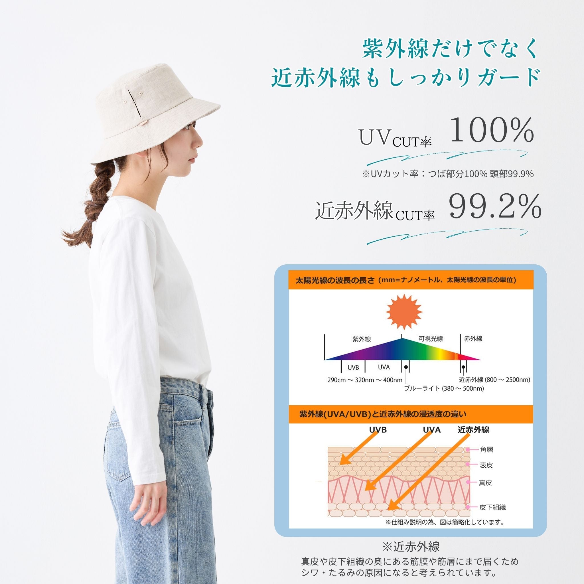【公式】コカゲル (ATRENA限定 / UV100%カット)リネンバケット / 帽子専門店 ATRENA(アトレナ)オンラインストア