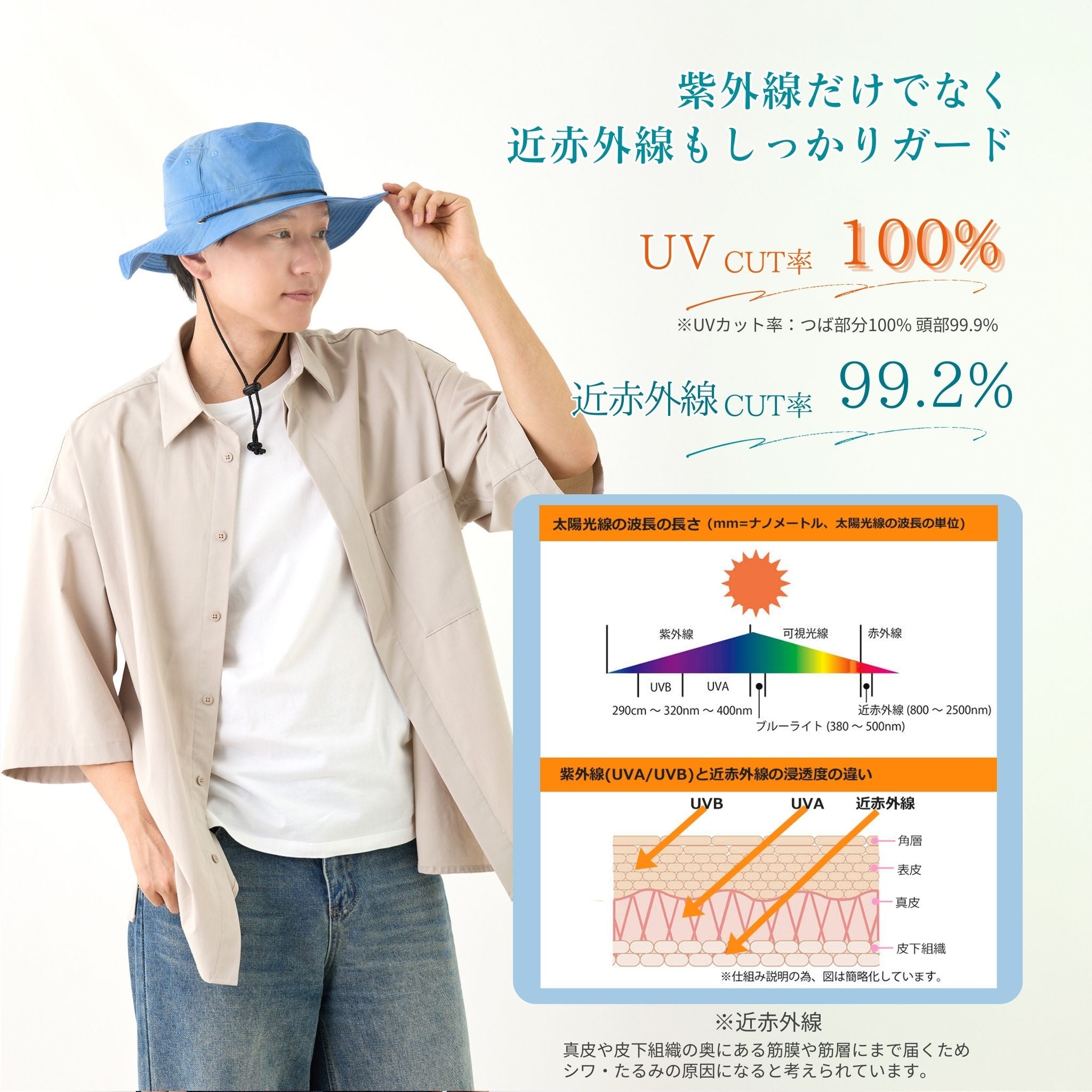 【公式】コカゲル（UV100％カット）マシンウォッシュ アドベンチャーハット / 帽子専門店 ATRENA（アトレナ）オンラインストア