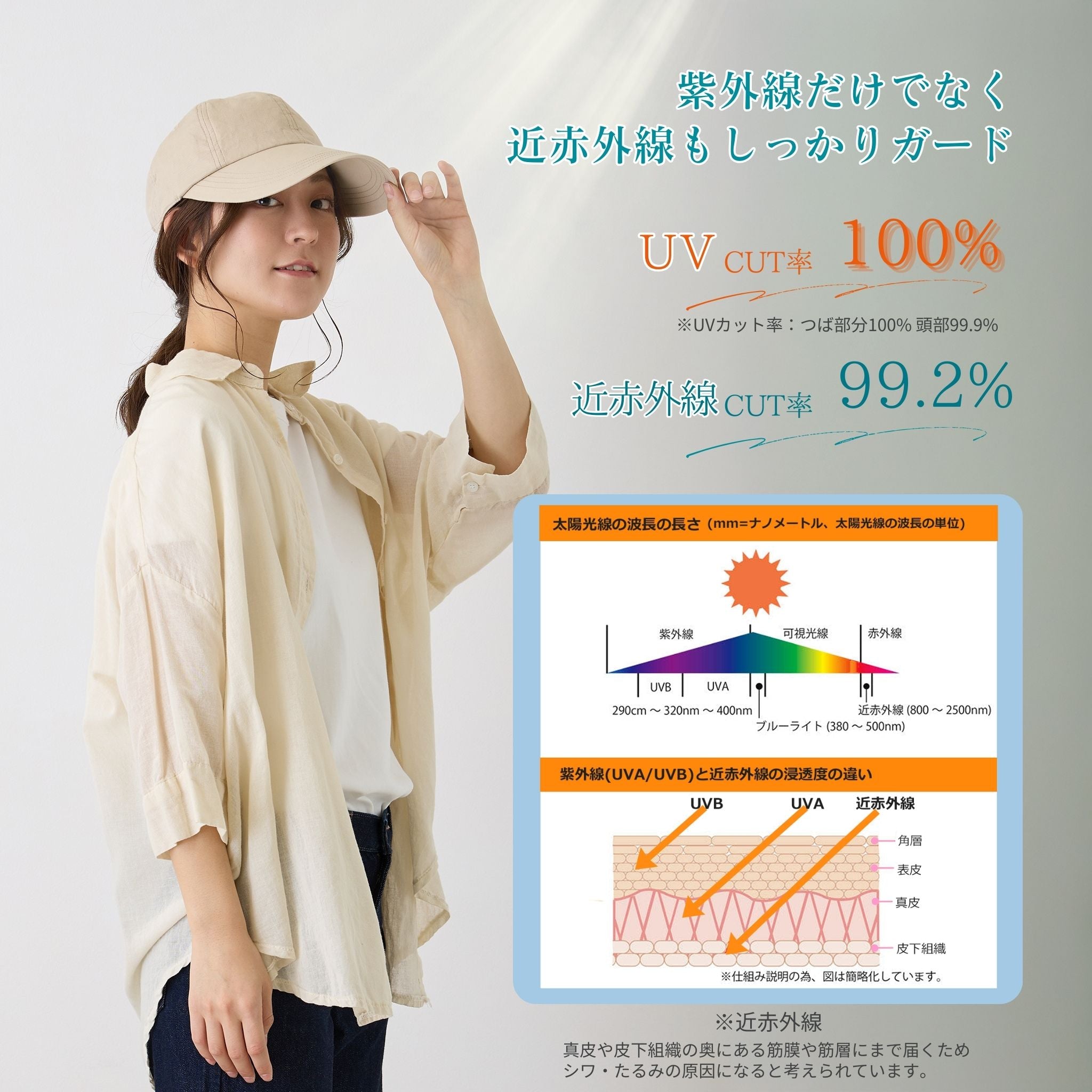 【公式】コカゲル（UV100％カット）マシンウォッシュ キャップ / 帽子専門店 ATRENA（アトレナ）オンラインストア