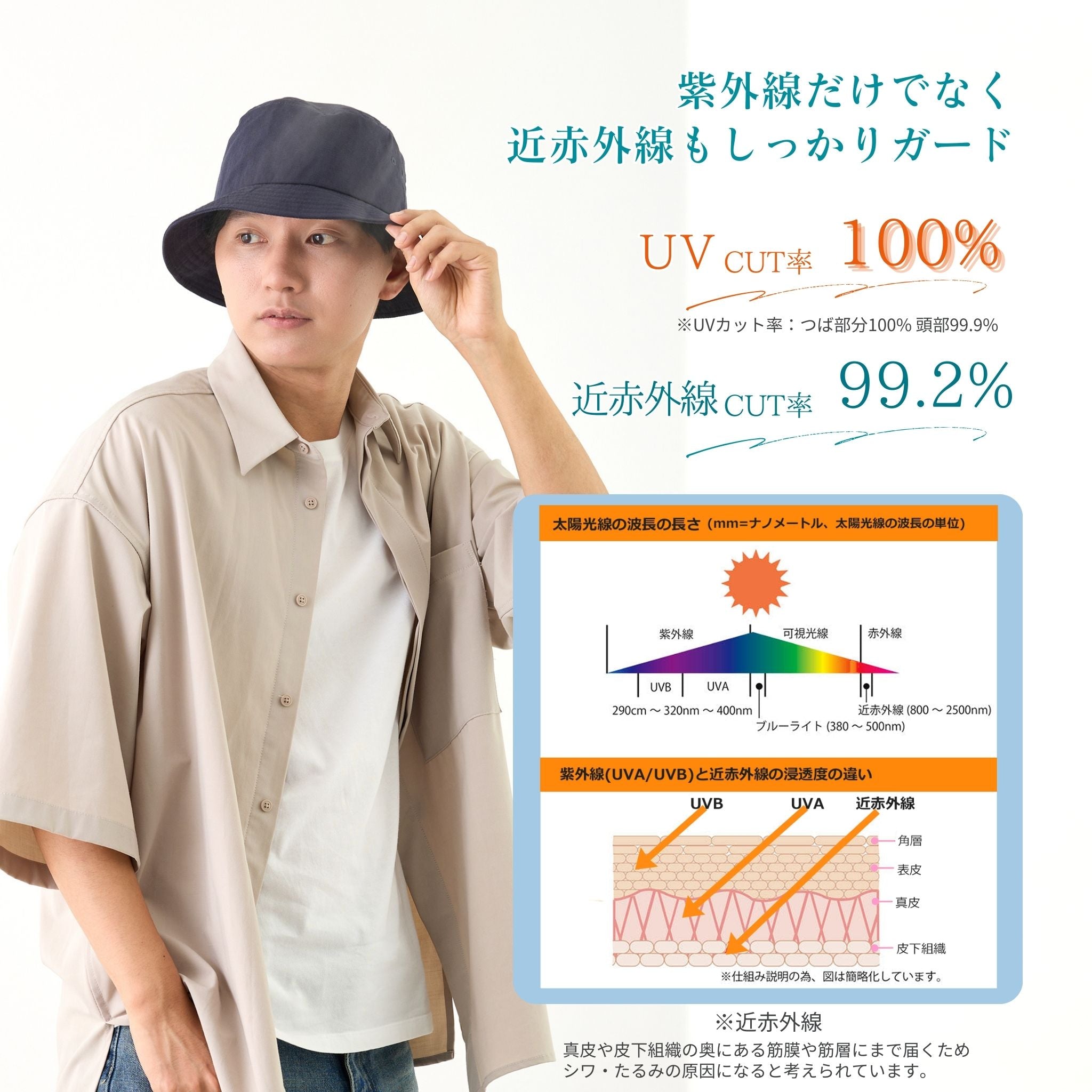 【公式】コカゲル（UV100％カット）マシンウォッシュ バケットハット / 帽子専門店 ATRENA（アトレナ）オンラインストア