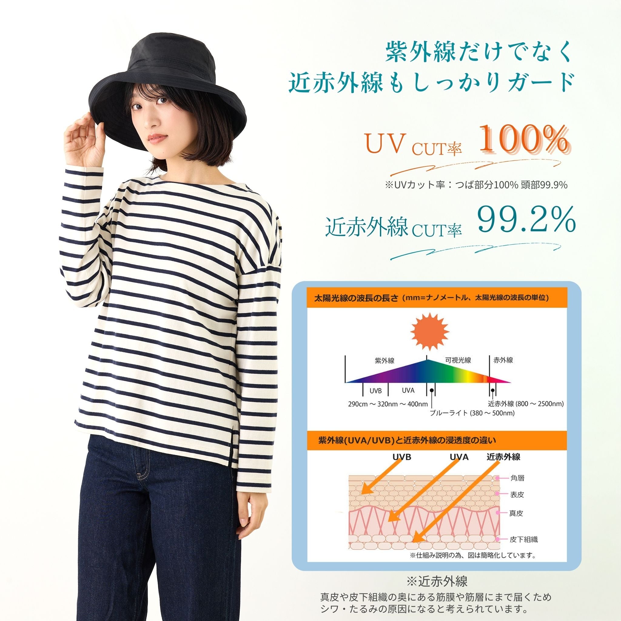 【公式】コカゲル（UV100％カット）マシンウォッシュ エッジアップハット / 帽子専門店 ATRENA（アトレナ）オンラインストア