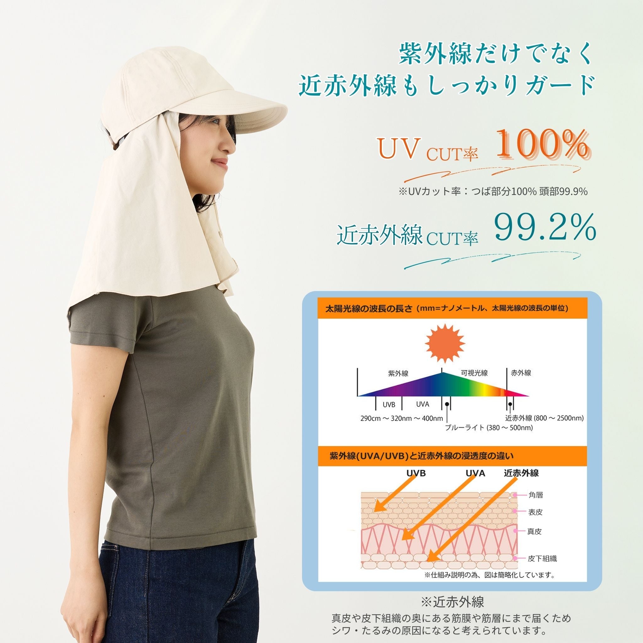 【公式】コカゲル（UV100％カット）ロングケープキャップ / 帽子専門店 ATRENA（アトレナ）オンラインストア